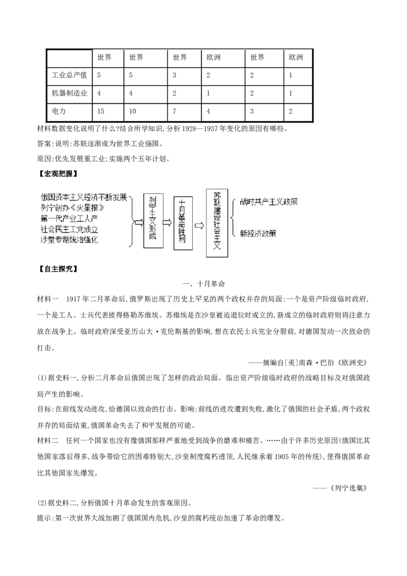 《第15课十月革命的胜利与苏联的社会主义实践（原卷板）_新版高中_高中历史新版_高中历史纲要下（统编版）_导学案》第4页预览