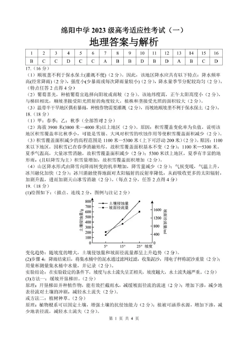 《绵阳中学2023级高考适应性考试（一）地理答案_2024-2027高三（6-6月题库）_2026年05月高三试卷_260524四川绵阳中学2023级高考适应性考试（一）（全科）》第1页预览