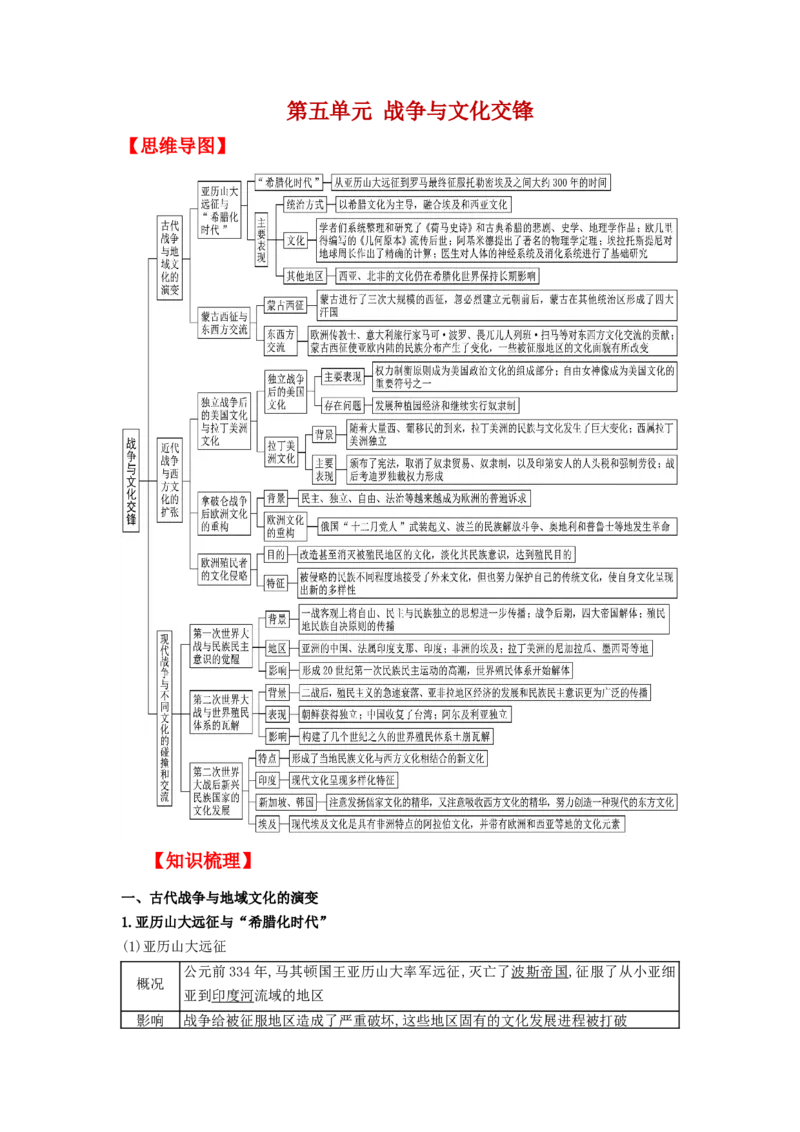 《第五单元战争与文化交锋（知识清单）-（统编版选必3）_新版高中_高中历史新版_高中历史选择性必修3（统编版）_知识清单》第1页预览