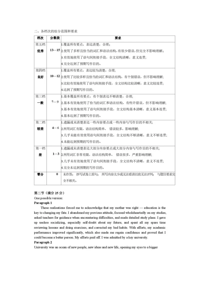 《菏泽市2026年高三二模考试英语答案_2024-2027高三（6-6月题库）_2026年05月高三试卷_260510山东省菏泽市2026年高三二模考试（菏泽二模）（全科）》第2页预览