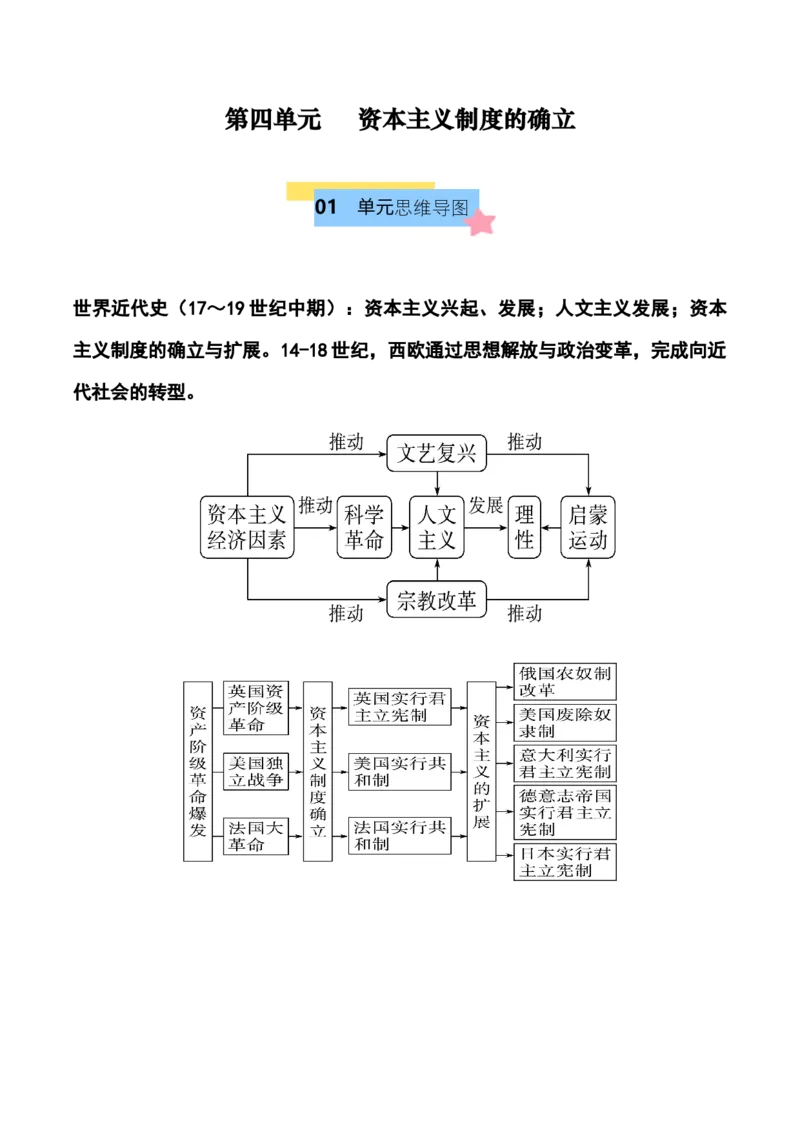 《第四单元资本主义制度的确立-（中外历史纲要下）_新版高中_高中历史新版_高中历史纲要下（统编版）_单元复习专项-P43_2025版》第1页预览