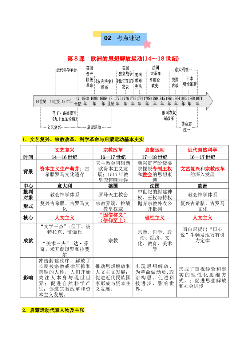 《第四单元资本主义制度的确立-（中外历史纲要下）_新版高中_高中历史新版_高中历史纲要下（统编版）_单元复习专项-P43_2025版》第2页预览