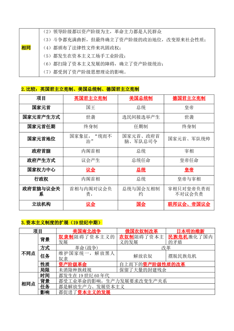 《第四单元资本主义制度的确立-（中外历史纲要下）_新版高中_高中历史新版_高中历史纲要下（统编版）_单元复习专项-P43_2025版》第4页预览