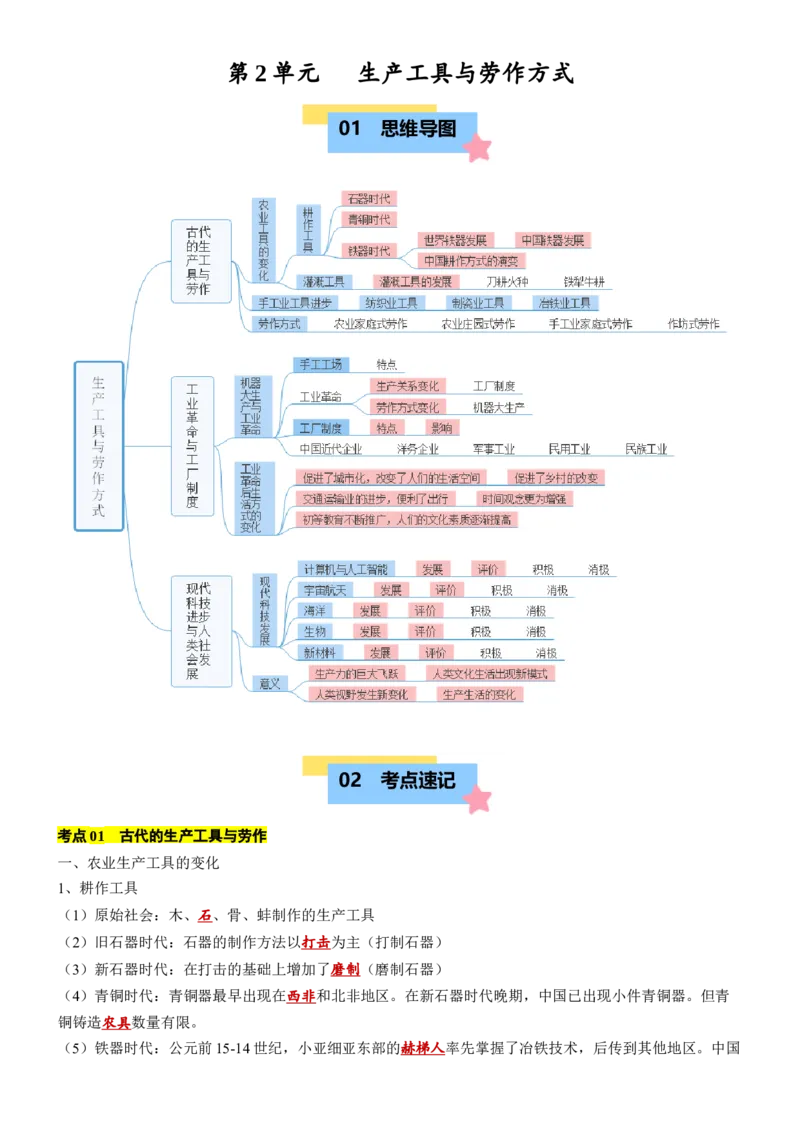 《第2单元生产工具与劳作方式（知识清单）-（选择性必修2：经济与社会生活）_新版高中_高中历史新版_高中历史选择性必修2（统编版）_单元复习专项-P43_2025版》第1页预览