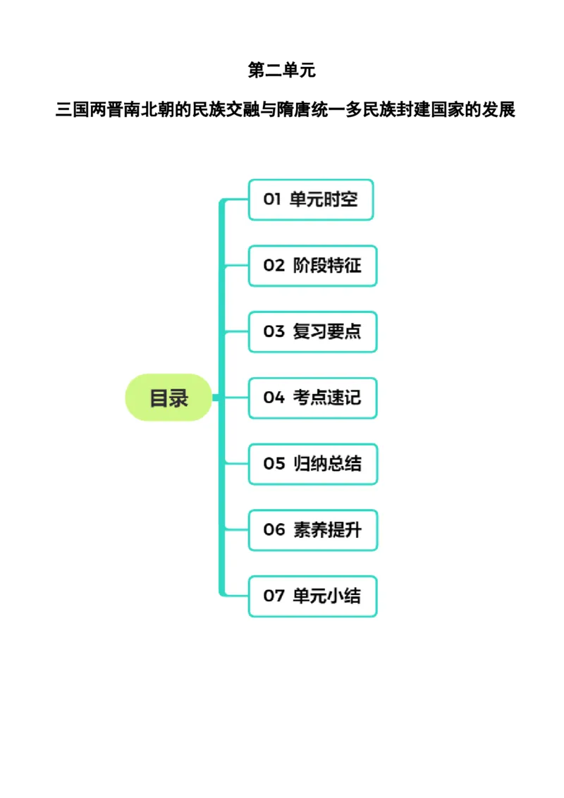 《第二单元（知识清单）（统编版中外历史纲要上）_新版高中_高中历史新版_高中历史纲要上（统编版）_单元复习专项-P43_2024版》第1页预览