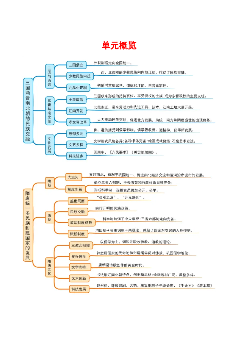 《第二单元（知识清单）（统编版中外历史纲要上）_新版高中_高中历史新版_高中历史纲要上（统编版）_单元复习专项-P43_2024版》第2页预览