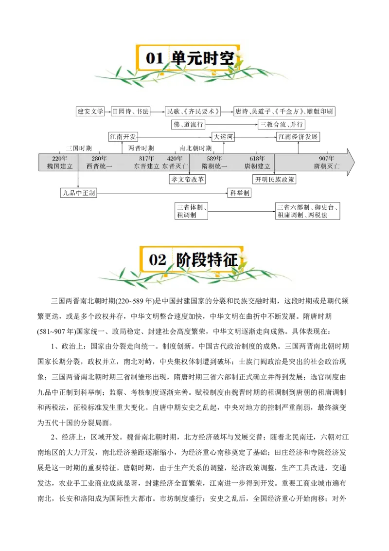 《第二单元（知识清单）（统编版中外历史纲要上）_新版高中_高中历史新版_高中历史纲要上（统编版）_单元复习专项-P43_2024版》第3页预览
