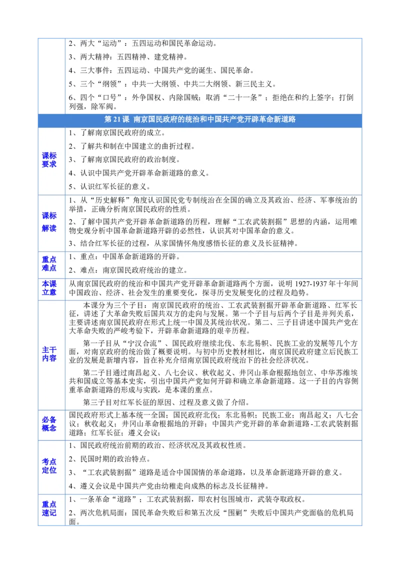 《第七单元（知识清单）（统编版中外历史纲要上）_新版高中_高中历史新版_高中历史纲要上（统编版）_单元复习专项-P43_2024版》第4页预览