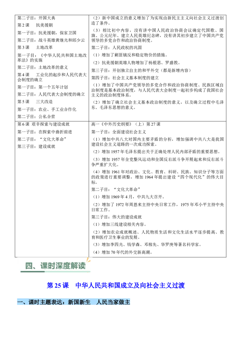 《第九单元中华人民共和国成立和社会主义革命与建设（单元教学设计）-（统编版中外历史纲要上册）_新版高中_高中历史新版_高中历史纲要上（统编版）_大单元教学课件+教学设计-P21》第3页预览