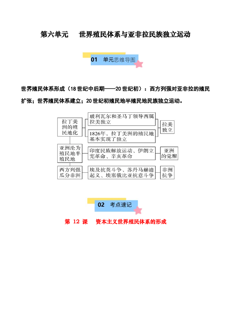 《第六单元世界殖民体系与亚非拉民族独立运动（知识清单）-（中外历史纲要下）_新版高中_高中历史新版_高中历史纲要下（统编版）_单元复习专项-P43_2025版》第1页预览