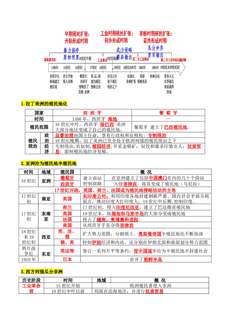 《第六单元世界殖民体系与亚非拉民族独立运动（知识清单）-（中外历史纲要下）_新版高中_高中历史新版_高中历史纲要下（统编版）_单元复习专项-P43_2025版》第2页预览
