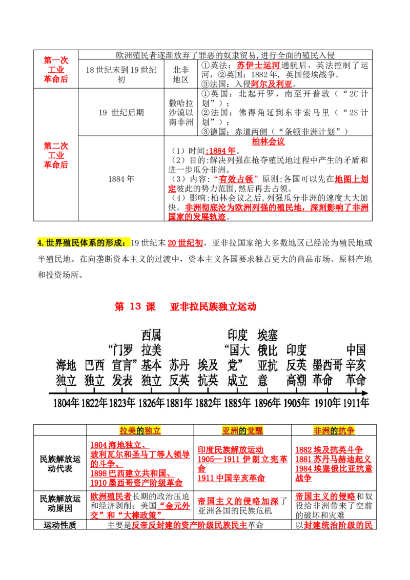 《第六单元世界殖民体系与亚非拉民族独立运动（知识清单）-（中外历史纲要下）_新版高中_高中历史新版_高中历史纲要下（统编版）_单元复习专项-P43_2025版》第3页预览