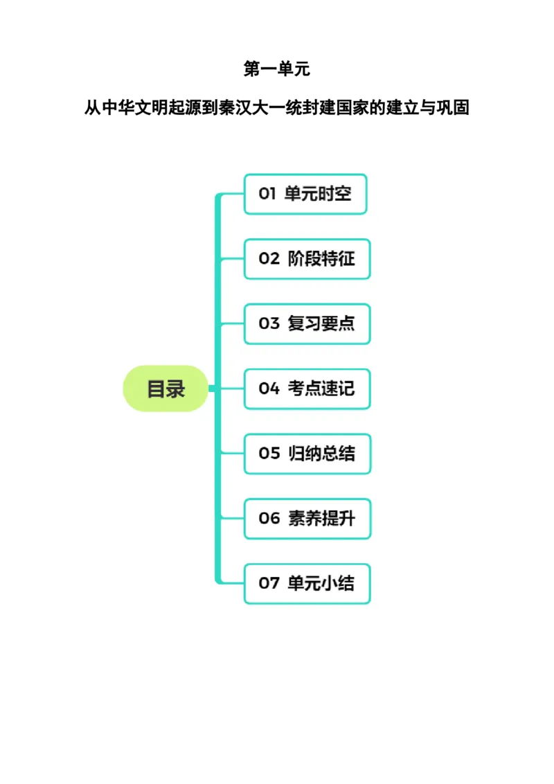 《第一单元速记清单（统编版中外历史纲要上）_新版高中_高中历史新版_高中历史纲要上（统编版）_知识清单》第1页预览