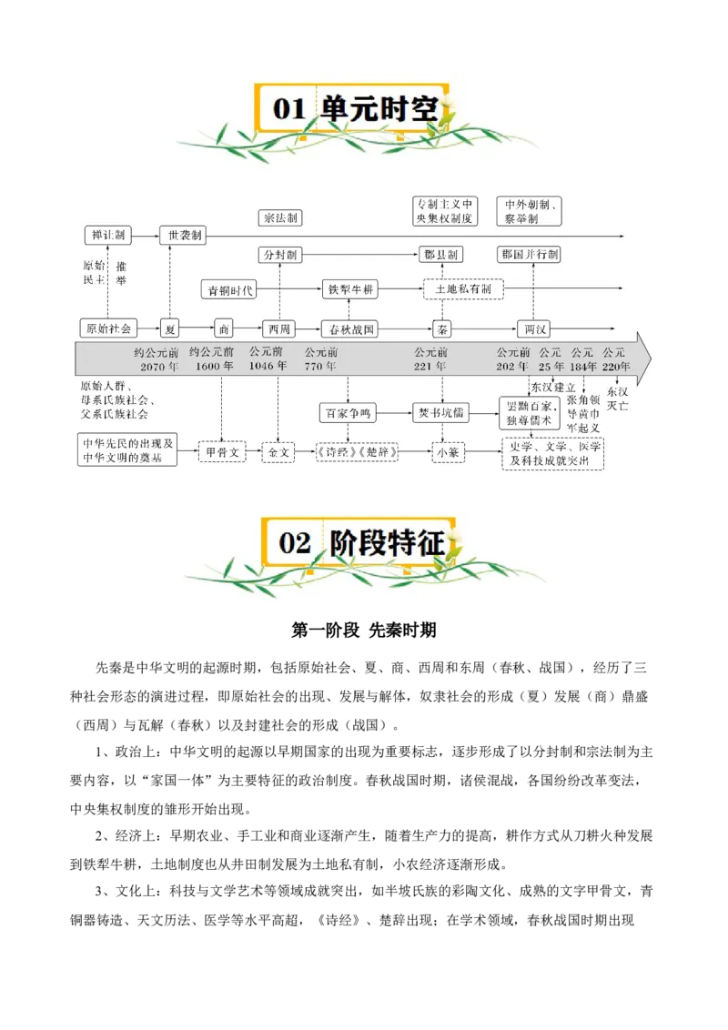 《第一单元速记清单（统编版中外历史纲要上）_新版高中_高中历史新版_高中历史纲要上（统编版）_知识清单》第2页预览