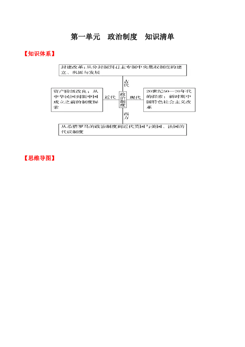 《第一单元政治制度(知识清单）-（统编版选必1）_新版高中_高中历史新版_高中历史选择性必修1（统编版）_知识清单》第1页预览