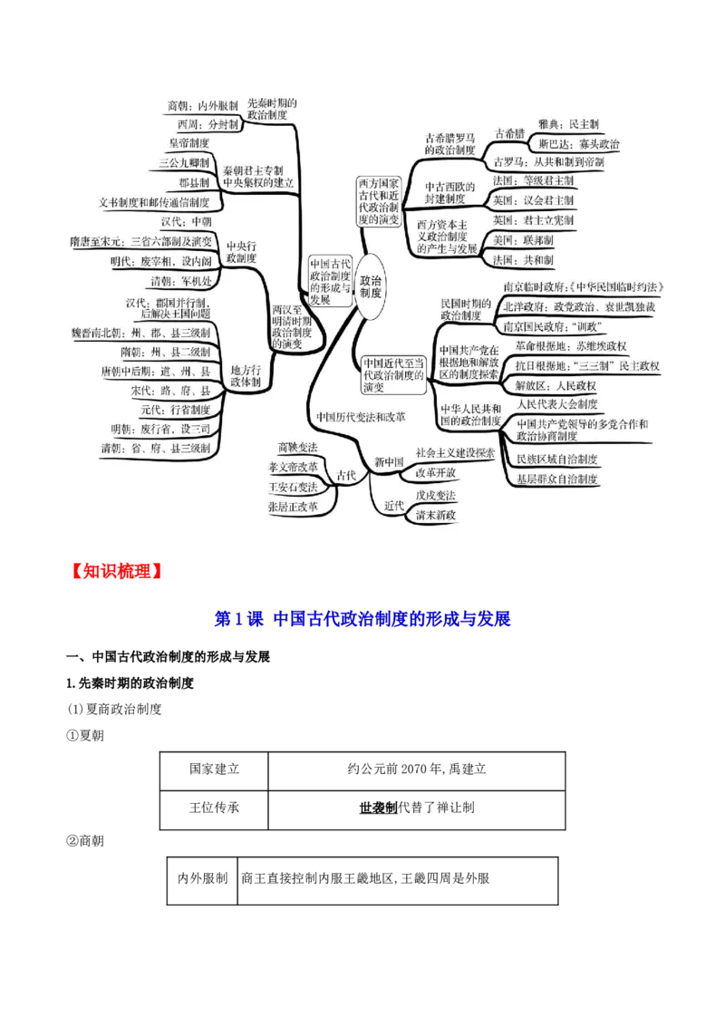 《第一单元政治制度(知识清单）-（统编版选必1）_新版高中_高中历史新版_高中历史选择性必修1（统编版）_知识清单》第2页预览