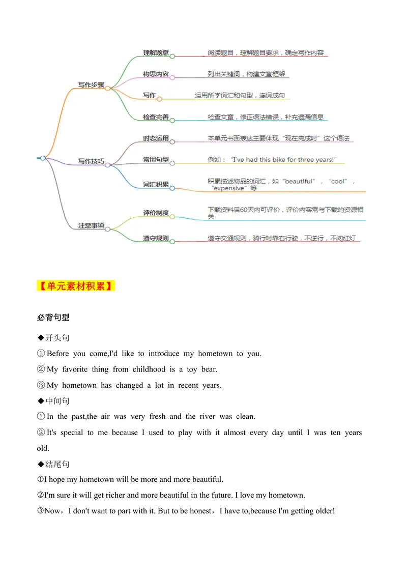 《Unit10单元写作指导与演练-（人教版）_初中英语789_最新人教版英语八年级下册_旧版（有参考价值）_版本二_八年级英语下册（人教版）_单元写作深度指导-V34_2025版》第2页预览