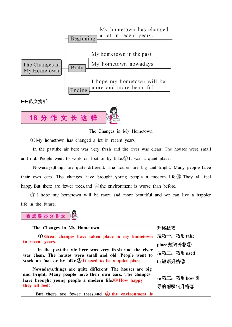 《Unit10单元写作指导与演练-（人教版）_初中英语789_最新人教版英语八年级下册_旧版（有参考价值）_版本二_八年级英语下册（人教版）_单元写作深度指导-V34_2025版》第6页预览