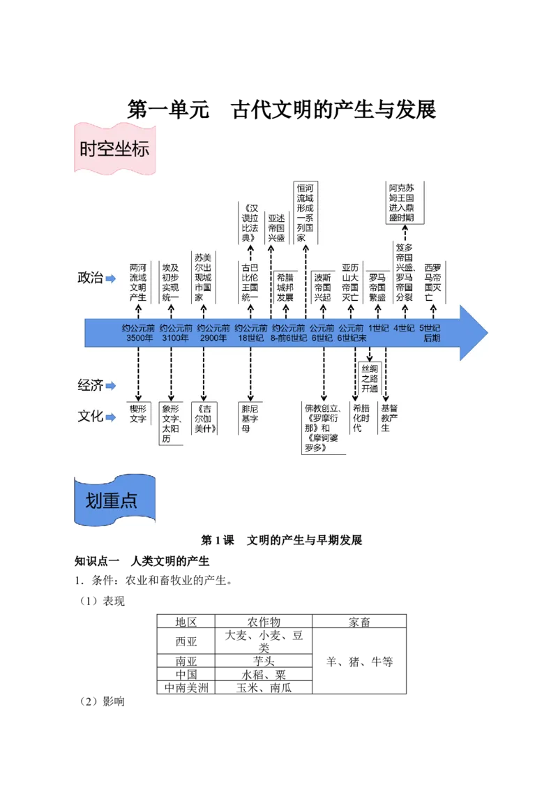 《纲要下册第一单元古代文明的产生与发展-（统编版•）（含答案）_新版高中_高中历史新版_高中历史纲要下（统编版）_基础知识汇总-F32》第1页预览