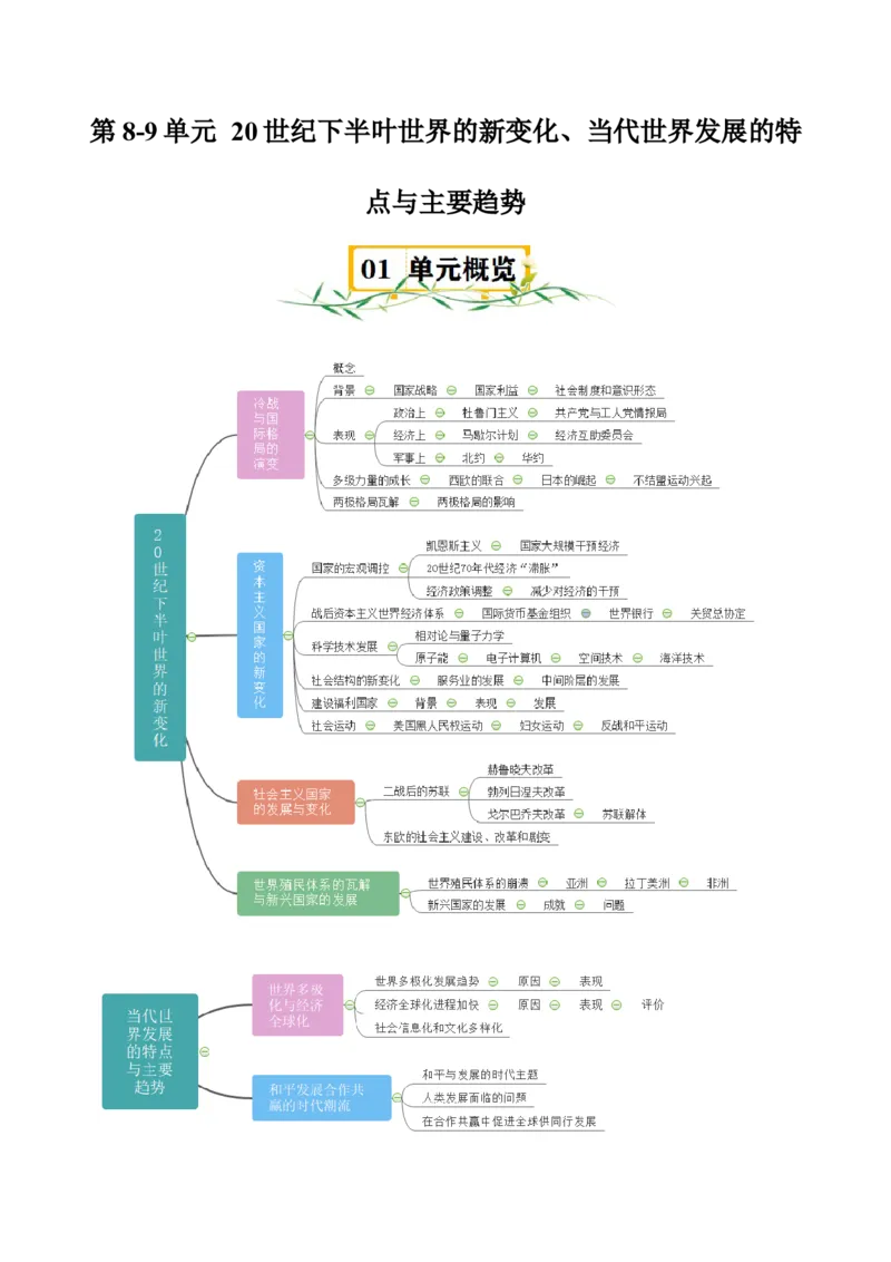 《第8~9单元20世纪下半叶世界的新变化、当代世界发展的特点与主要趋势知识清单+素养提升（统编版中外历史纲要下册）_新版高中_高中历史新版_高中历史纲要下（统编版）_知识清单》第1页预览