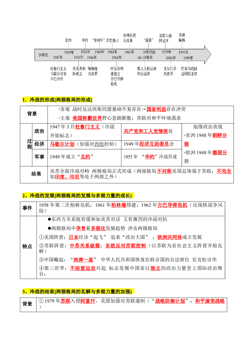 《第八单元20世纪下半叶世界的新变化（知识清单）-（中外历史纲要下）_新版高中_高中历史新版_高中历史纲要下（统编版）_单元复习专项-P43_2025版》第2页预览
