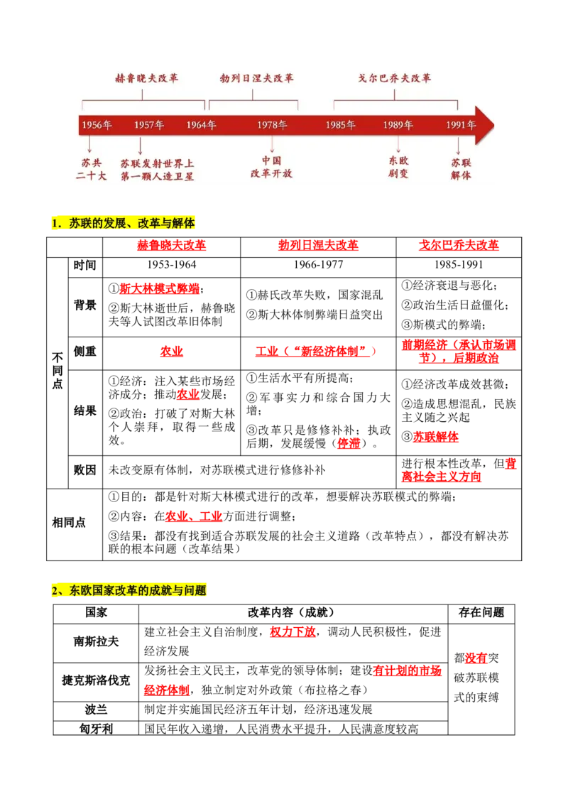 《第八单元20世纪下半叶世界的新变化（知识清单）-（中外历史纲要下）_新版高中_高中历史新版_高中历史纲要下（统编版）_单元复习专项-P43_2025版》第5页预览