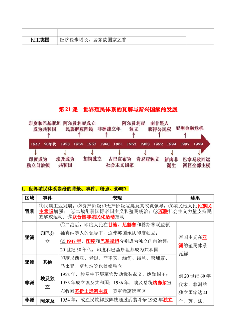《第八单元20世纪下半叶世界的新变化（知识清单）-（中外历史纲要下）_新版高中_高中历史新版_高中历史纲要下（统编版）_单元复习专项-P43_2025版》第6页预览