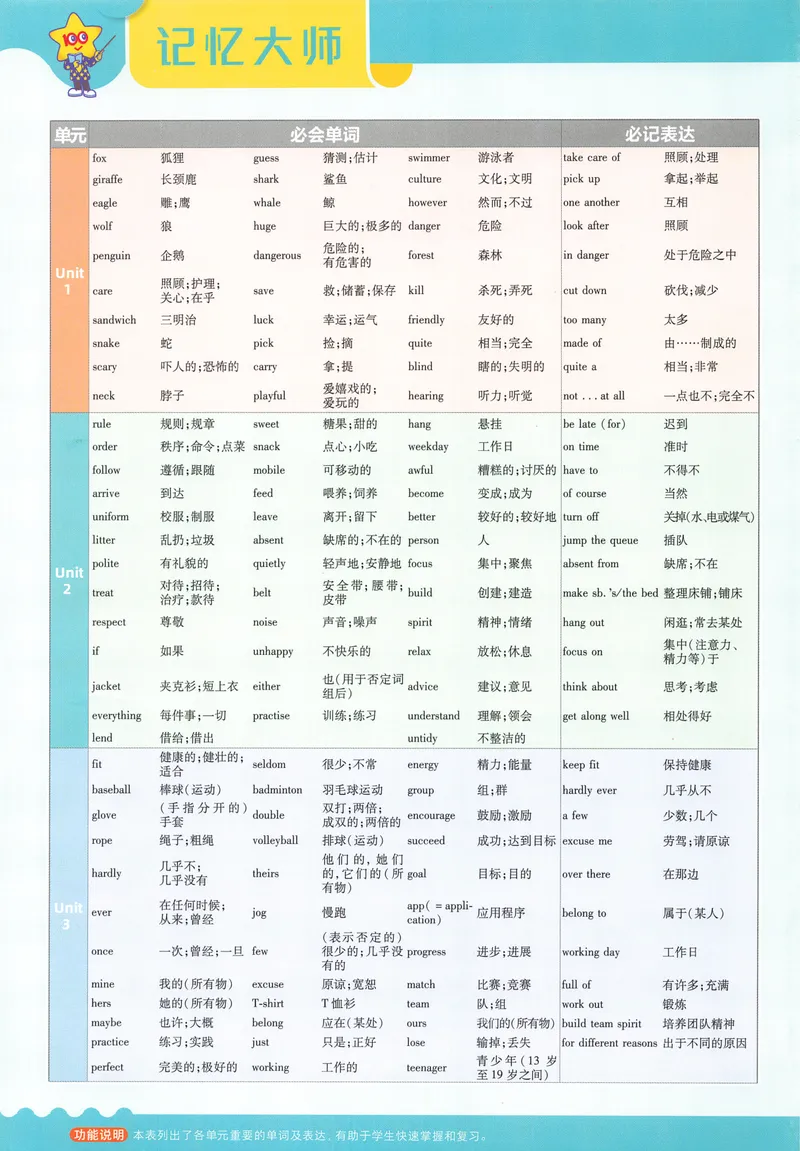 《2025春一遍过英语七下RJ主书练习册-2024新教材-_初中英语789_最新人教版英语七年级下册_七下英语2025版_15.2025春英语人教7下热门资料合集_25七下RJ英语一遍过》第2页预览