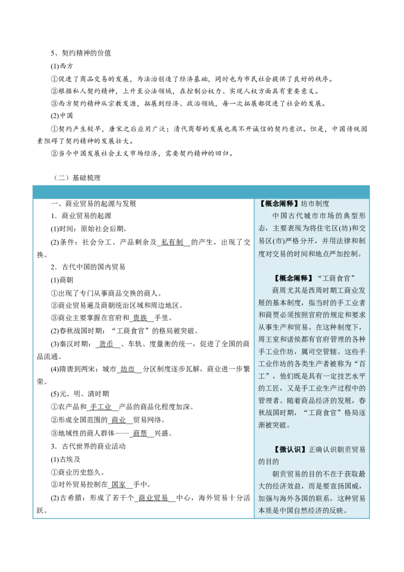 《第7课古代的商业贸易-选择性必修2：经济与社会生活）_新版高中_高中历史新版_高中历史选择性必修2（统编版）_同步讲义-P5_2024版》第2页预览