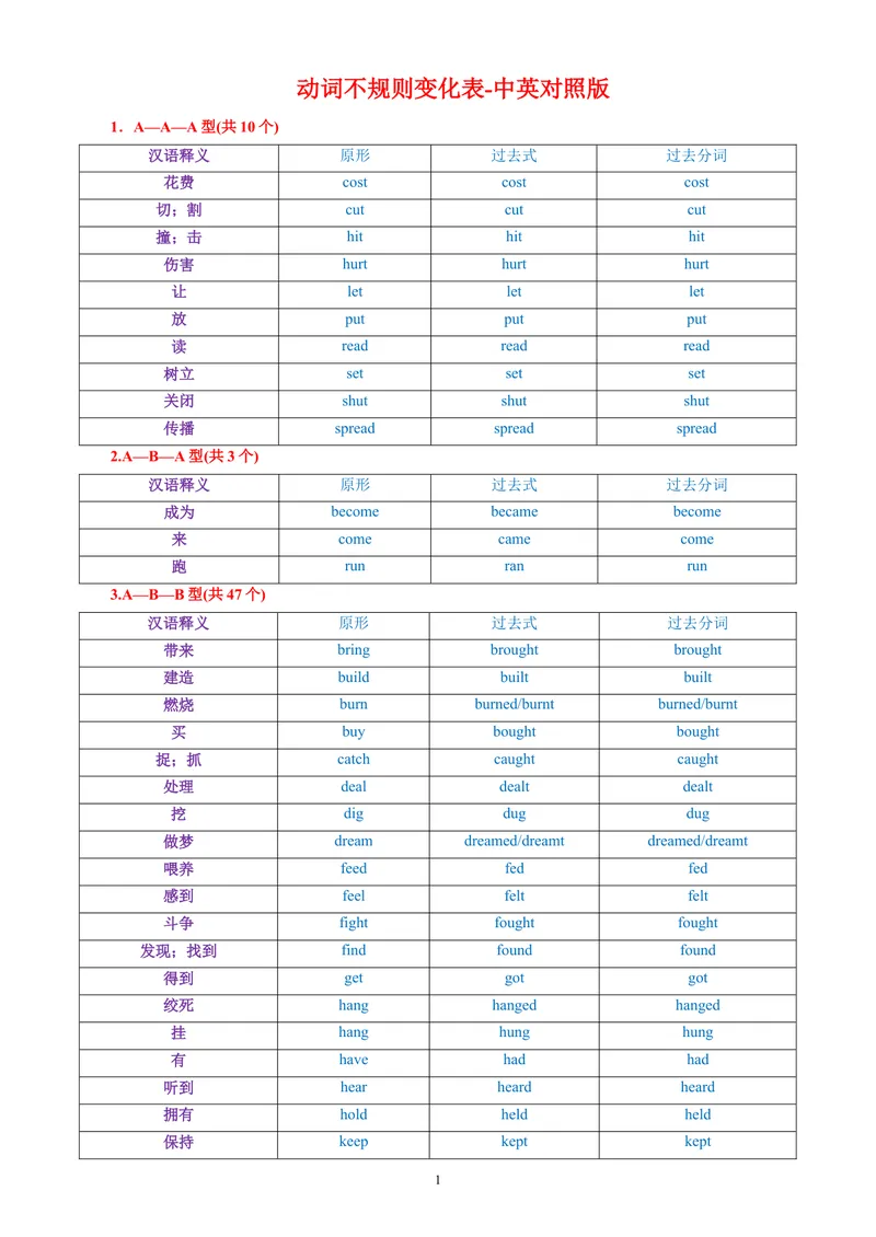 《初中英语动词不规则变化表中英对照版_初中英语789_26秋最新人教版英语九年级上册_26秋人教九上_37、初中英语动词不规则变化表（中译英+英译中+中英对照）PDF版+word版》第1页预览