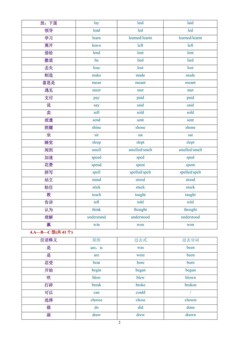 《初中英语动词不规则变化表中英对照版_初中英语789_26秋最新人教版英语九年级上册_26秋人教九上_37、初中英语动词不规则变化表（中译英+英译中+中英对照）PDF版+word版》第2页预览