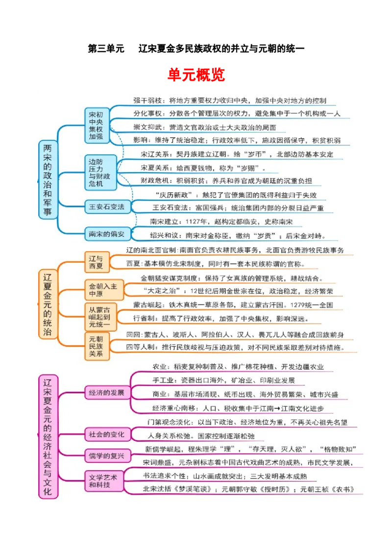 《第三单元速记清单（统编版中外历史纲要上）_新版高中_高中历史新版_高中历史纲要上（统编版）_知识清单》第1页预览
