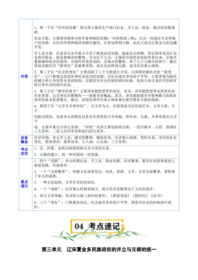 《第三单元速记清单（统编版中外历史纲要上）_新版高中_高中历史新版_高中历史纲要上（统编版）_知识清单》第6页预览