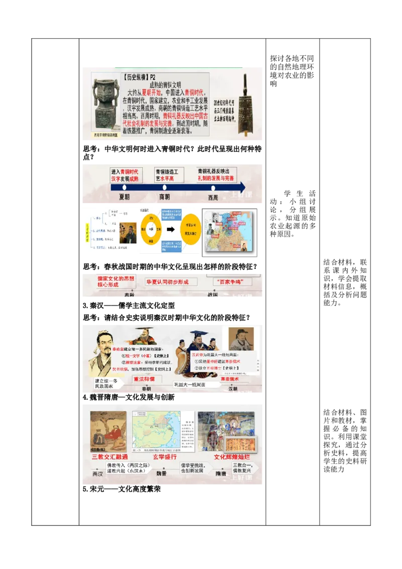 《第1课_中华优秀传统文化的内涵与特点（教学设计）-（统编版选必3）_新版高中_高中历史新版_高中历史选择性必修3（统编版）_教学设计》第4页预览