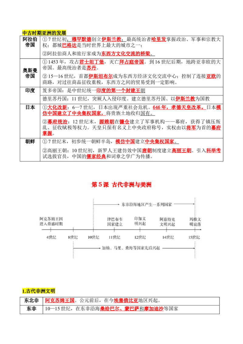 《第二单元中古时期的世界-（中外历史纲要下）_新版高中_高中历史新版_高中历史纲要下（统编版）_单元复习专项-P43_2025版》第3页预览