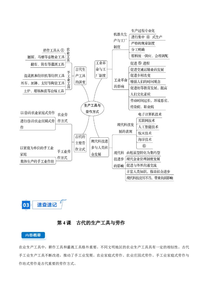 《第二单元生产工具与劳作方式（知识清单）（选择性必修2：经济与社会生活）_新版高中_高中历史新版_高中历史选择性必修2（统编版）_单元复习专项-P43_2024版》第2页预览