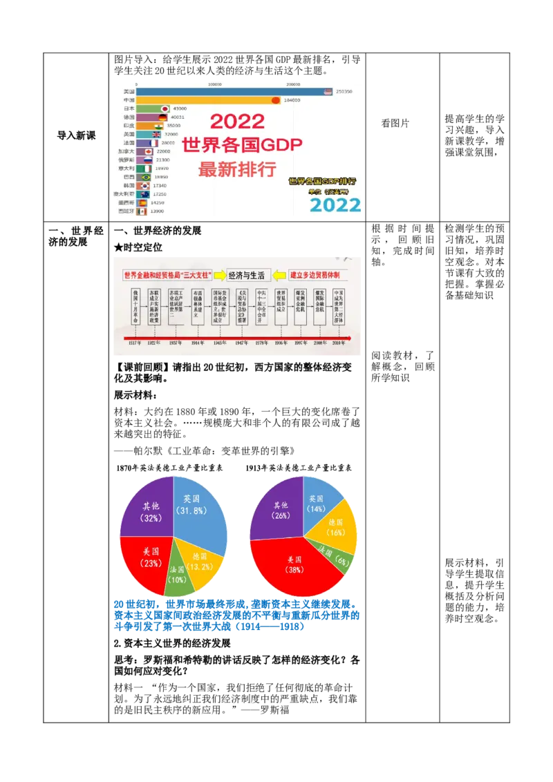 《第9课20世纪以来人类的经济与生活（教学设计）-（统编版选必2）_新版高中_高中历史新版_高中历史选择性必修2（统编版）_教学设计》第2页预览