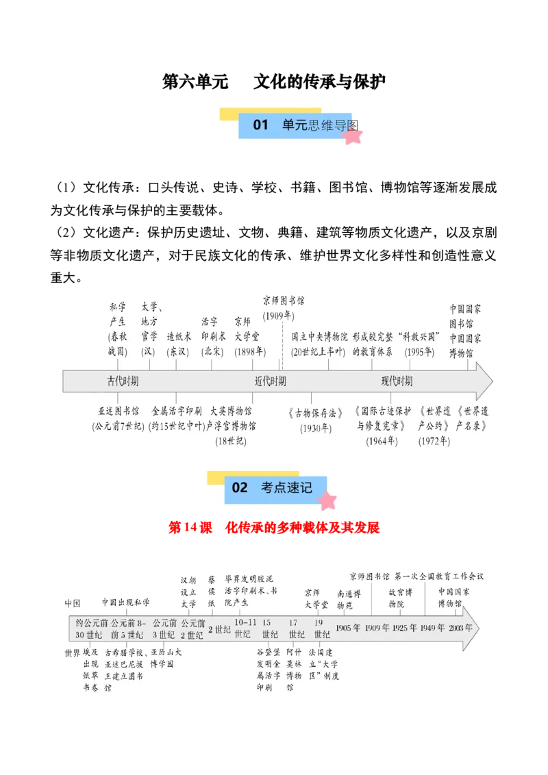 《第六单元文化的传承与保护（知识清单）-（选择性必修3：文化交流与传播）_新版高中_高中历史新版_高中历史选择性必修3（统编版）_单元复习专项-P43_2025版》第1页预览