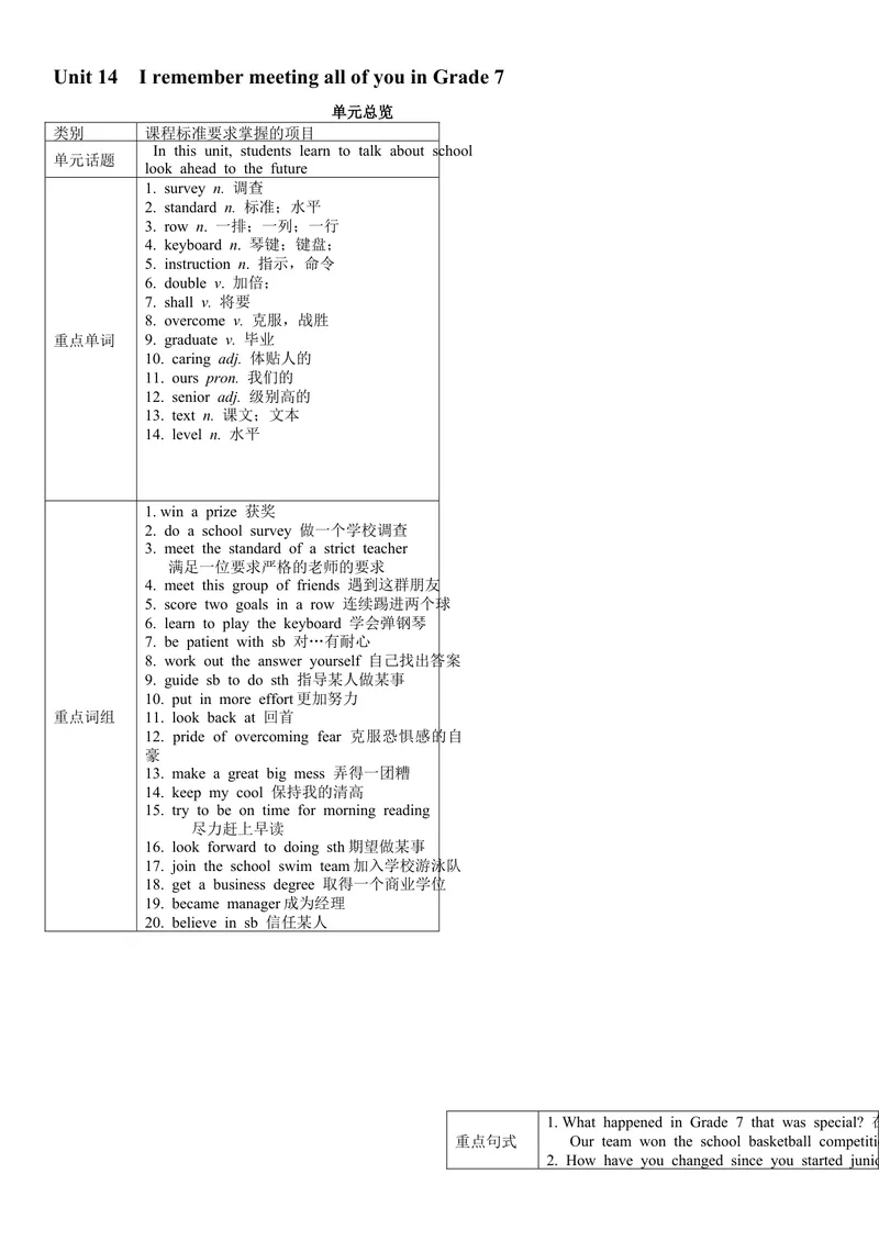 《推荐Unit14IremembermeetingallofyouinGrade7.(学案1)_初中英语789_26秋最新人教版英语九年级上册_26秋人教九上_39、赠送其它资料_旧版资料_3.导学案_方案2》第1页预览