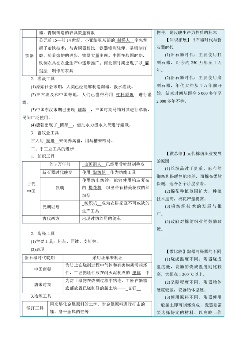 《第4课古代的生产工具与劳作-选择性必修2：经济与社会生活）_新版高中_高中历史新版_高中历史选择性必修2（统编版）_同步讲义-P5_2024版》第2页预览