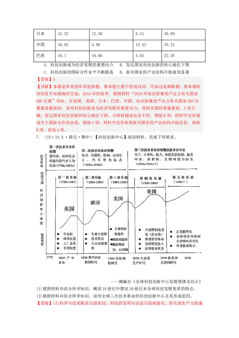 《第6课现代技术进步与人类社会发展（分层作业）-（统编版选必2）（解析版）-_新版高中_高中历史新版_高中历史选择性必修2（统编版）_分层作业》第6页预览
