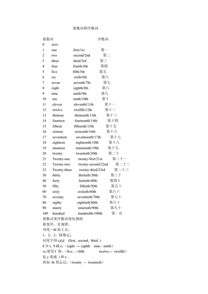 《基数词序数词介词讲解与练习_初中英语789_最新人教版英语七年级上册_七上英语旧版_第二套_人教版英语七年级上册知识点梳理_人教版英语七年级上册知识点梳理_期末复习》第1页预览