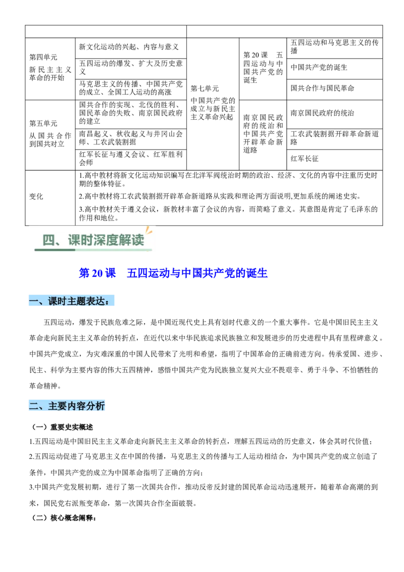 《第七单元中国成立与新民主主义革命兴起（单元教学设计）-（统编版中外历史纲要上册）_新版高中_高中历史新版_高中历史纲要上（统编版）_大单元教学课件+教学设计-P21》第3页预览