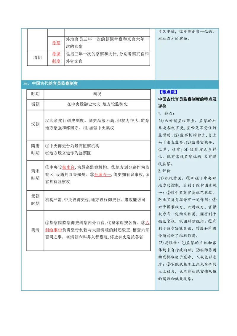 《第5课中国古代官员的选拔与管理（答案版）_新版高中_高中历史新版_高中历史选择性必修1（统编版）_同步讲义_2024版》第3页预览