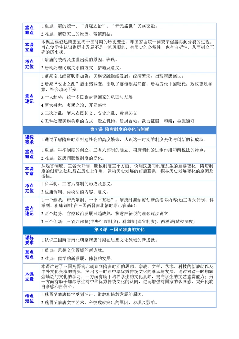 《第二单元速记清单（统编版中外历史纲要上）_新版高中_高中历史新版_高中历史纲要上（统编版）_知识清单》第5页预览