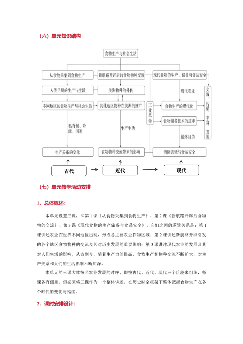 《第一单元食物生产与社会生活（大单元教学设计）-（统编版选择性必修二）_新版高中_高中历史新版_高中历史选择性必修2（统编版）_大单元教学课件+教学设计-P21》第3页预览