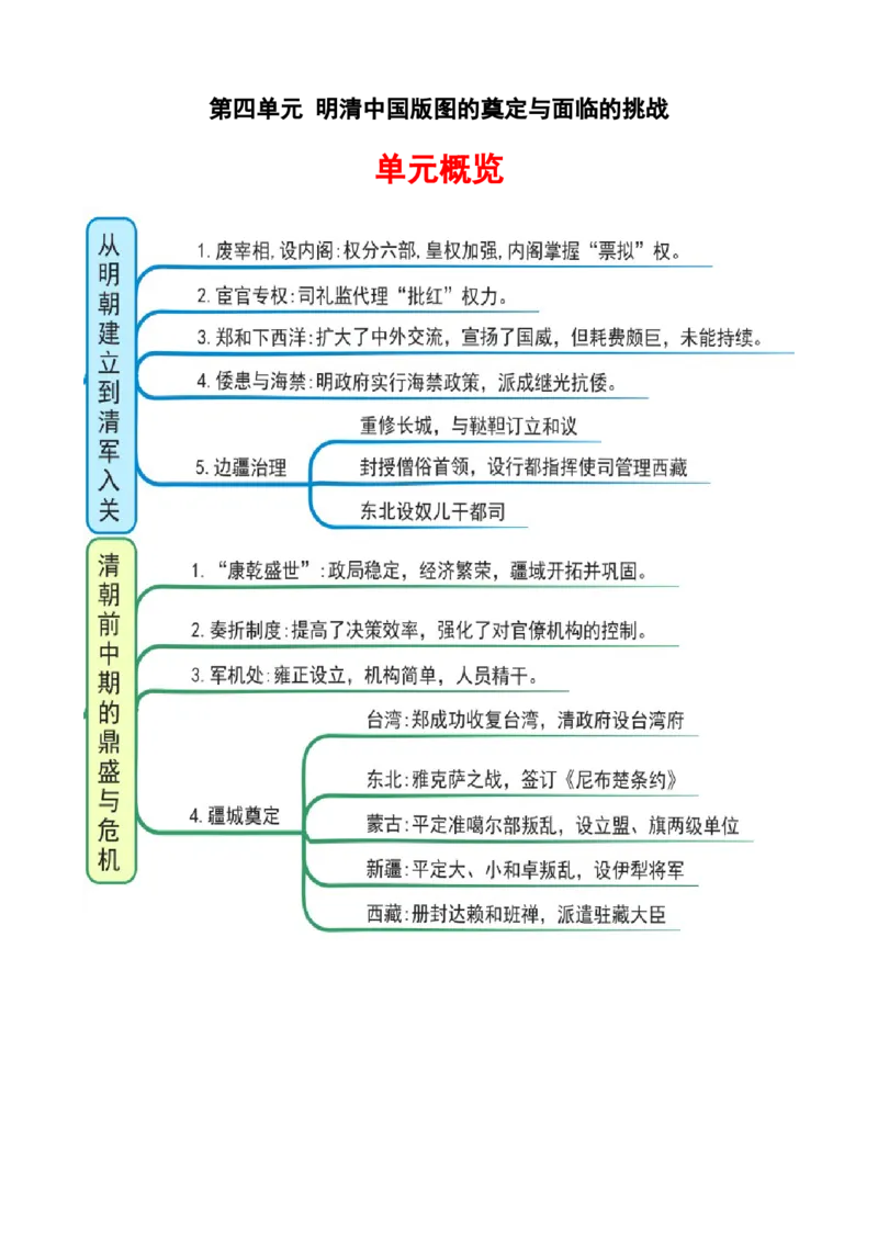 《第四单元（知识清单）（统编版中外历史纲要上）_新版高中_高中历史新版_高中历史纲要上（统编版）_单元复习专项-P43_2024版》第1页预览