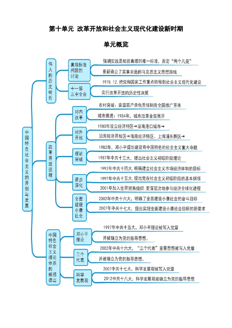 《第十单元速记清单（统编版中外历史纲要上）_新版高中_高中历史新版_高中历史纲要上（统编版）_知识清单》第1页预览
