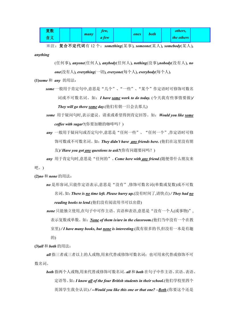 《初中英语语法大全[知识点总结可打印]_初中英语789_26秋最新人教版英语九年级上册_26秋人教九上_39、赠送其它资料_旧版资料_14.知识点_中考知识点》第10页预览