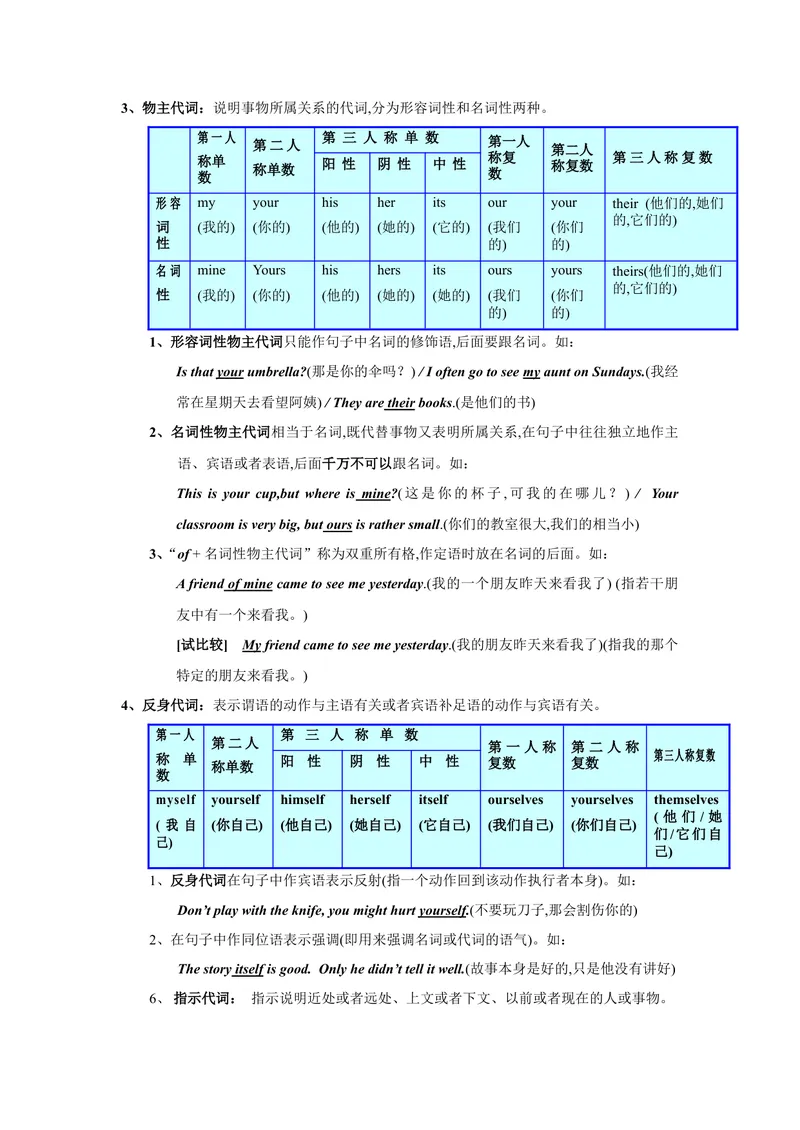 《初中英语语法大全[知识点总结可打印]_初中英语789_26秋最新人教版英语九年级上册_26秋人教九上_39、赠送其它资料_旧版资料_14.知识点_中考知识点》第8页预览